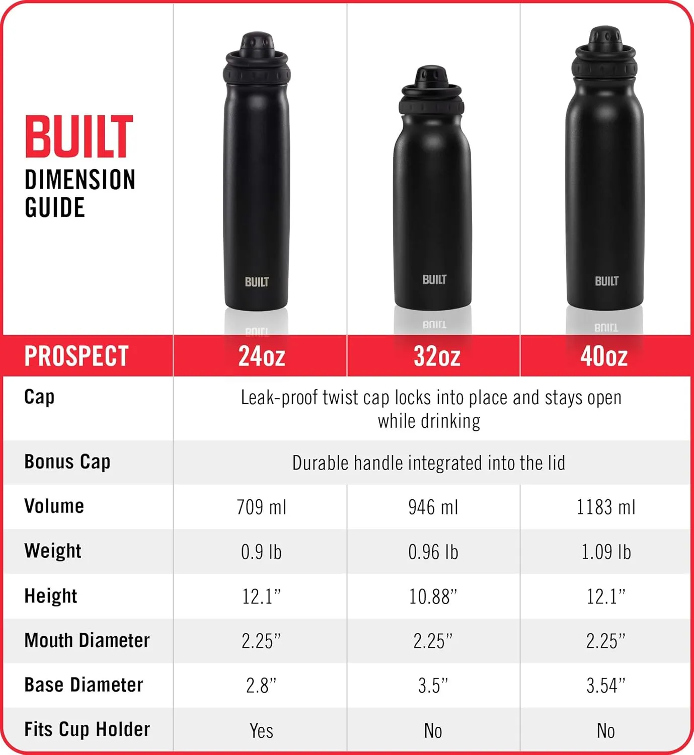 BUILT 24 Ounce Prospect Double Wall Stainless Steel Bottle Citron 5233284