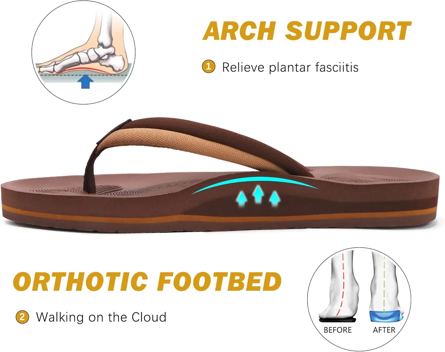 COFACE Flip Flops For Women with Arch Support Comfortable Woman Thong-Sandals Yoga Mat Lightweight Orthopedic Womens Flip-Flop