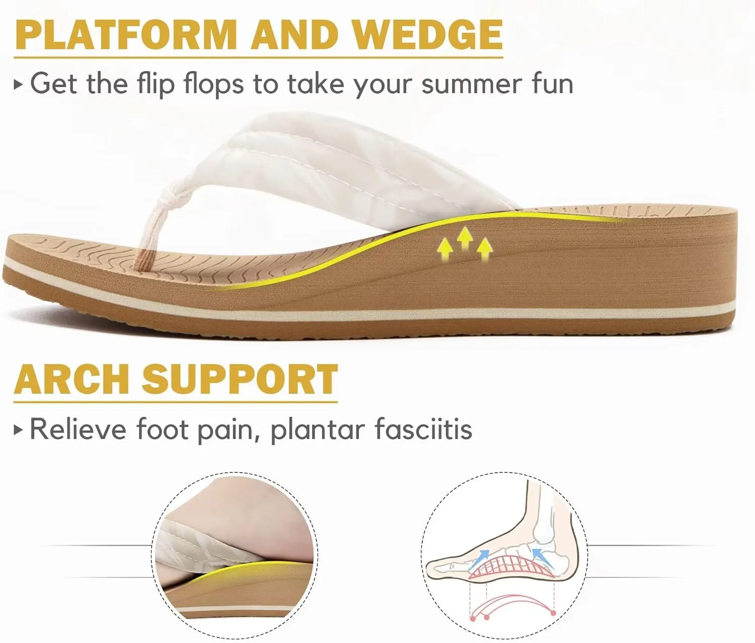 COFACE Women’s Flip Flops with Arch Support Ladies Fashion Lightweight Wedge Flip Flops Comfortable Yoga Mat Sole Summer Platform Thong Sandals