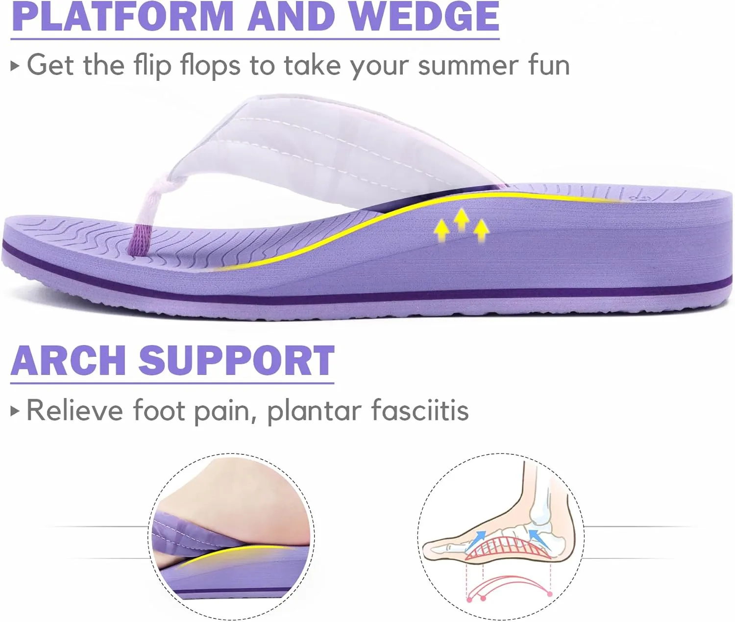 COFACE Women’s Flip Flops with Arch Support Ladies Fashion Lightweight Wedge Flip Flops Comfortable Yoga Mat Sole Summer Platform Thong Sandals