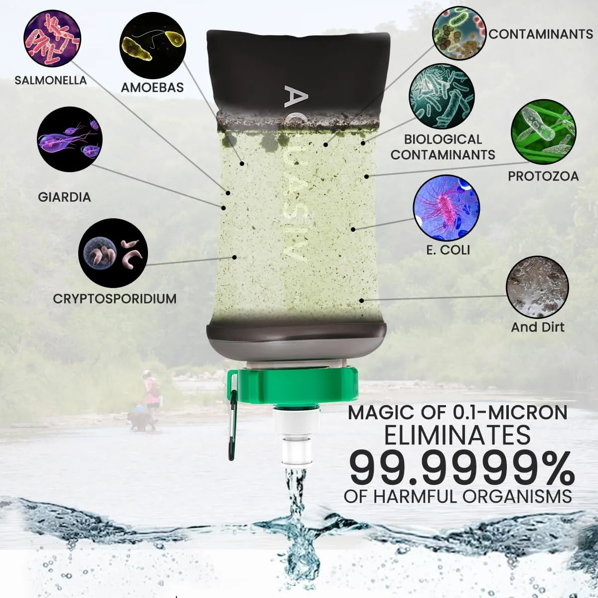 Gravity Water Filter Kit - HFM Carbon & Pre Filter, Portable Squeeze Pouch - Reliable Camping & Hiking