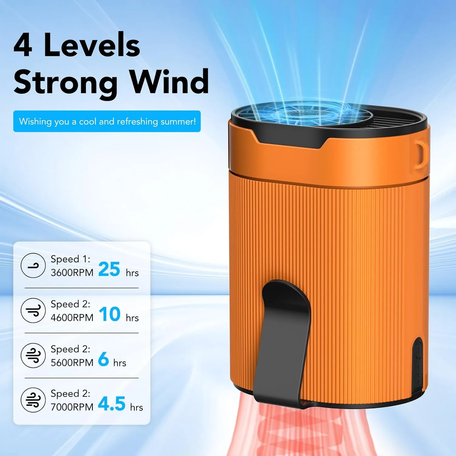 Portable Waist Fan, Rechargeable 3000mAh Battery, 25H Runtime, 6600RPM Turbo Dual Clip, 4 Speeds Adjustable, Belt Fans for Hiking, Riding, Fishing, Hands-Free Hanging Fan Gifts for Hiker, Worker