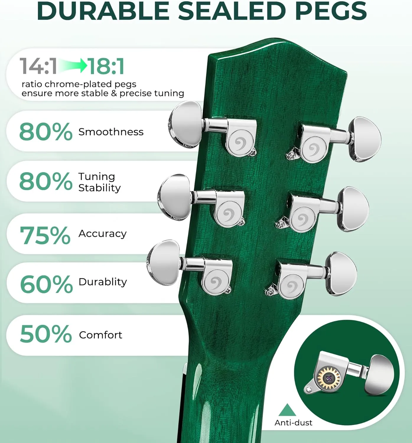 Vangoa Acoustic Guitar, 41 inch Full Size Cutaway Acoustic Guitar Kit with Padded Case, Tuner, Strap, Picks, Capo, Extra Strings for Beginners, Green